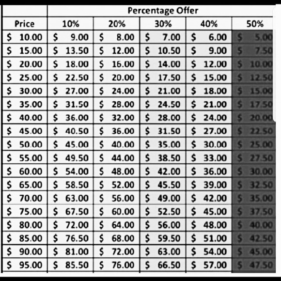 Sold NWT 7 Bracelets BundLe💖 - Picture 8 of 8